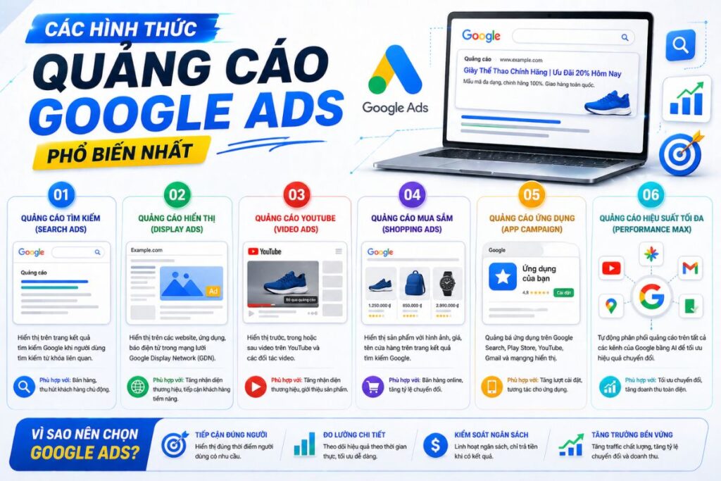 cach-chay-quang-cao-google-ads-hieu-qua-2026