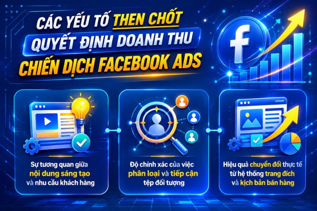 cach-toi-uu-quang-cao-facebook