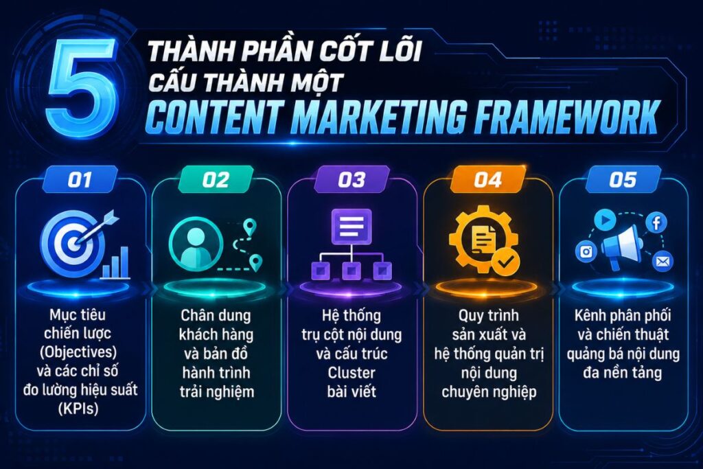 huong-dan-lap-content-marketing-framework