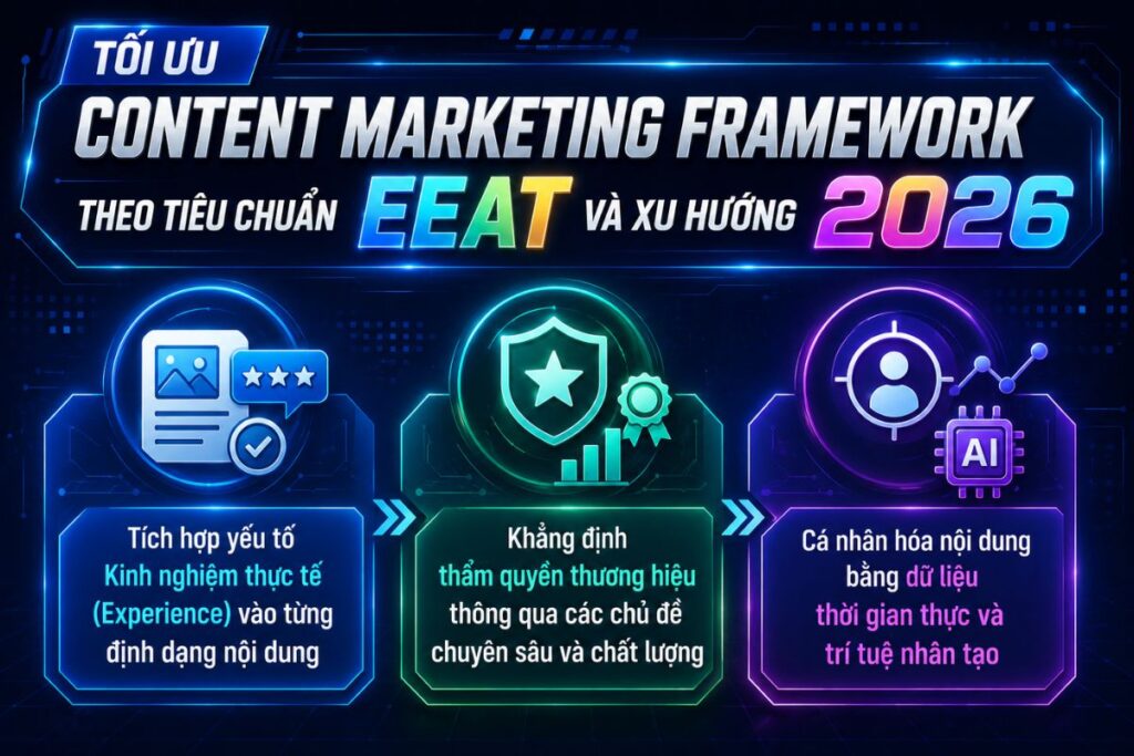 huong-dan-lap-content-marketing-framework