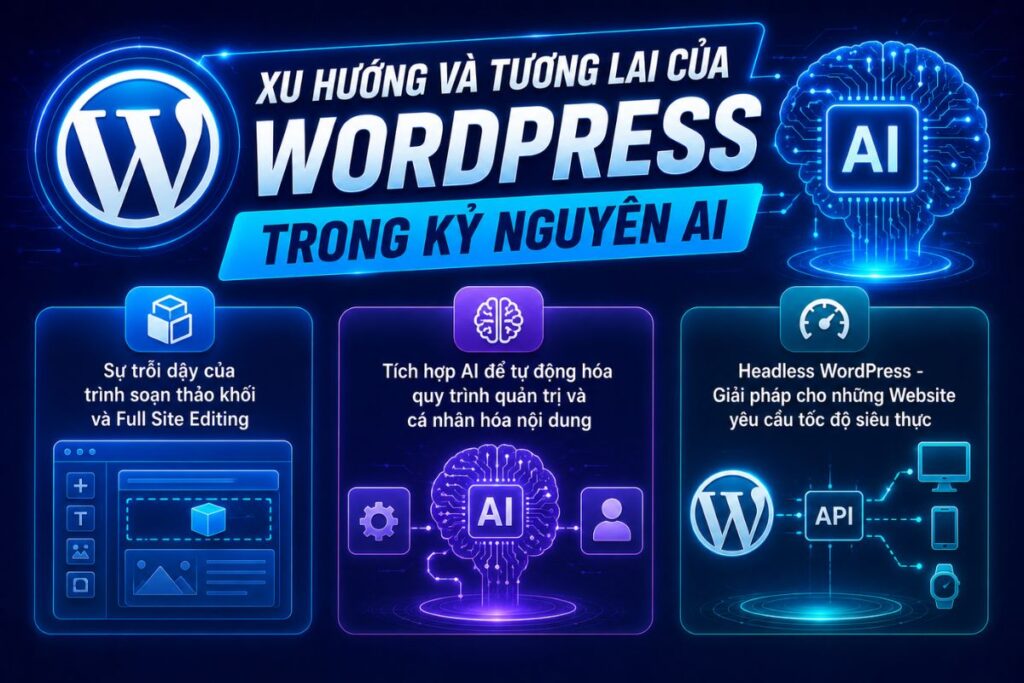 wordpress-hoat-dong-nhu-the-nao